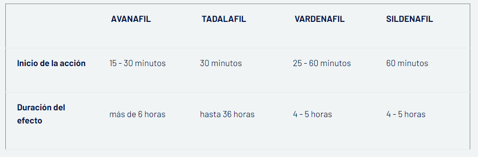 Tratamiento y corrección de la disfunción eréctil